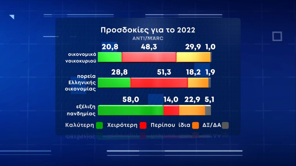 δημοσκόπηση-marc-απαισιόδοξοι-οι-έλληνε-884453