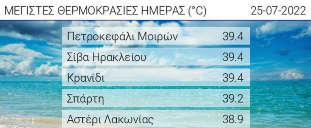 κρήτη-πελοπόννησος-σχεδόν-40-βαθμούς-έδ-918581