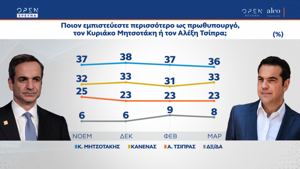 δημοσκόπηση-alco-κλείνει-η-ψαλίδα-νδ-με-συ-903065