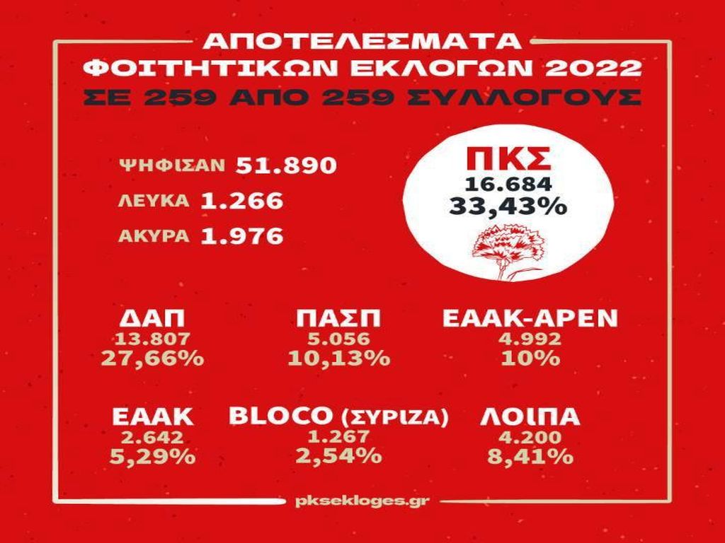 κνε-ας-δεχτεί-την-ήττα-της-η-δαπ-προσβά-911040