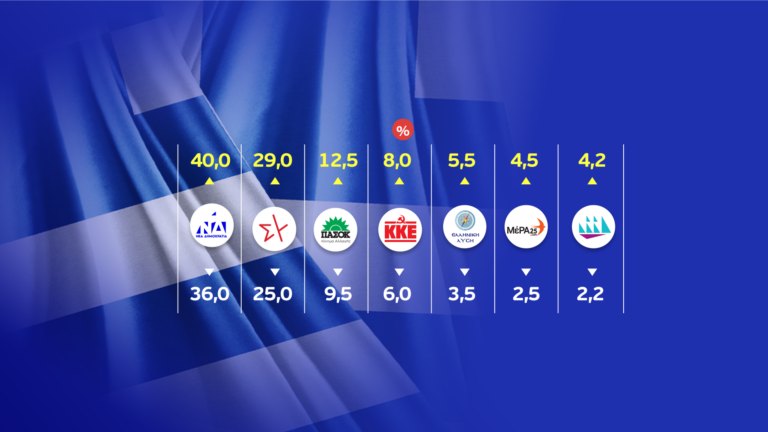 exit-poll-πώς-σχολιάζουν-τα-αποτελέσματα-οι-ε-1010311