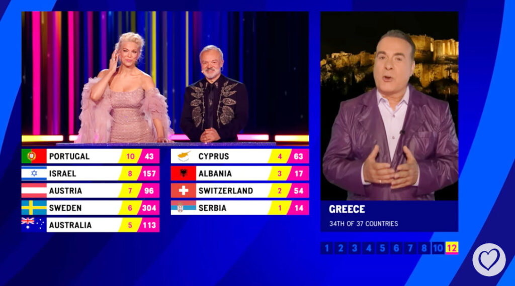 eurovision-2023-δεν-μας-είπε-κανένας-να-μην-ψηφίσο-1007847