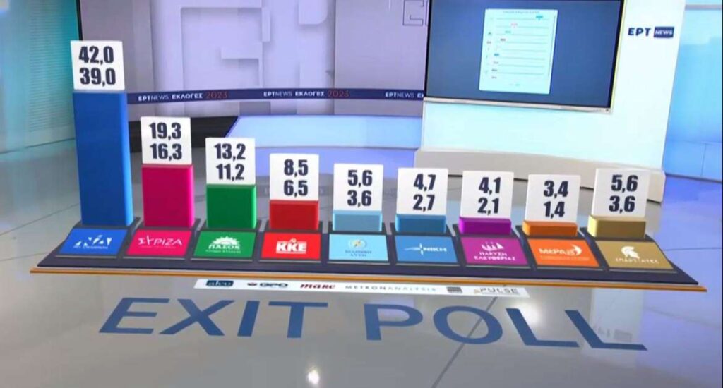 η-τελική-εκτίμηση-του-exit-poll-1024762