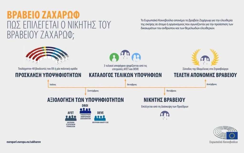 βραβείο-ζαχάρωφ-2023-ανακοινώθηκαν-οι-εν-1059827