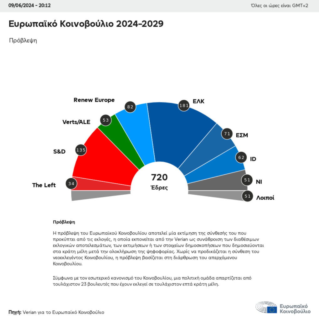 ευρωεκλογές-2024-οι-πρώτοι-συσχετισμοί-γ-1173201