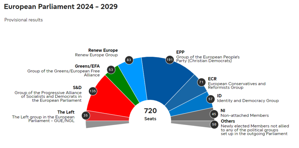 ευρωεκλογές-2024-η-επομένη-ημέρα-για-την-ε-1173259