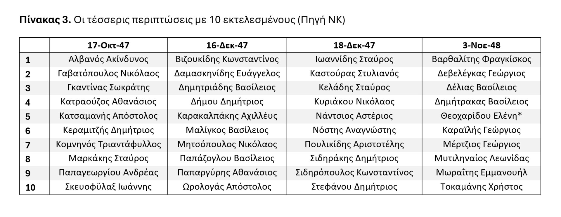 γεντι