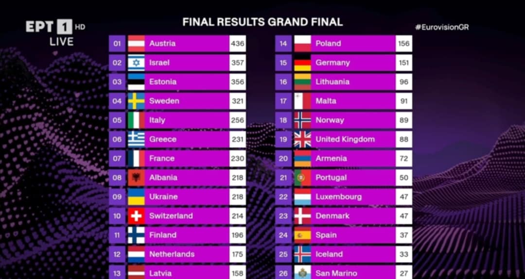 βαθμολογια