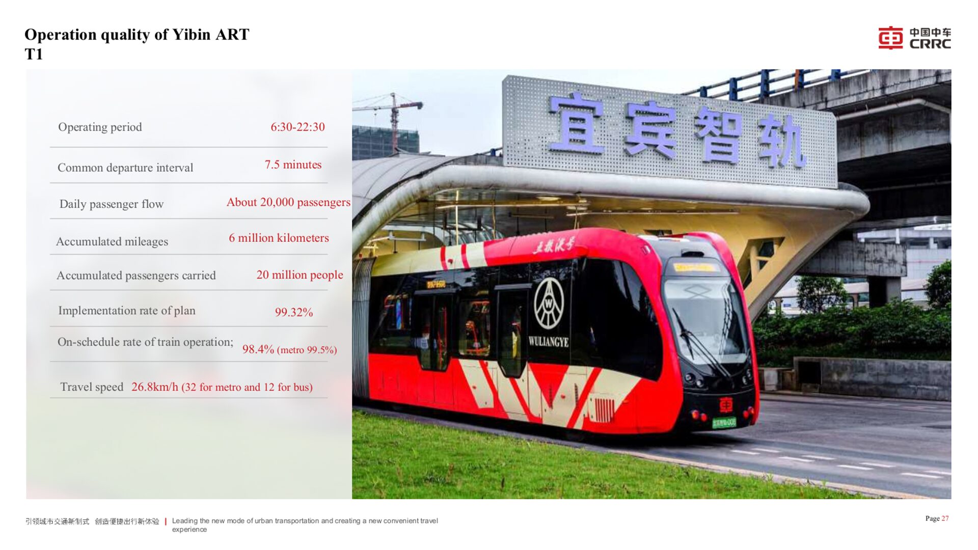 τραμ υδρογόνου