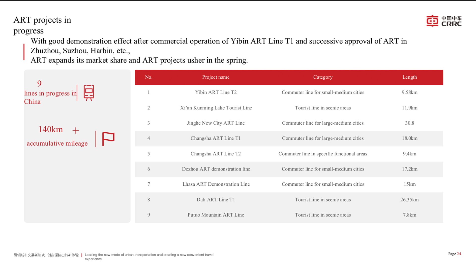 τραμ υδρογόνου