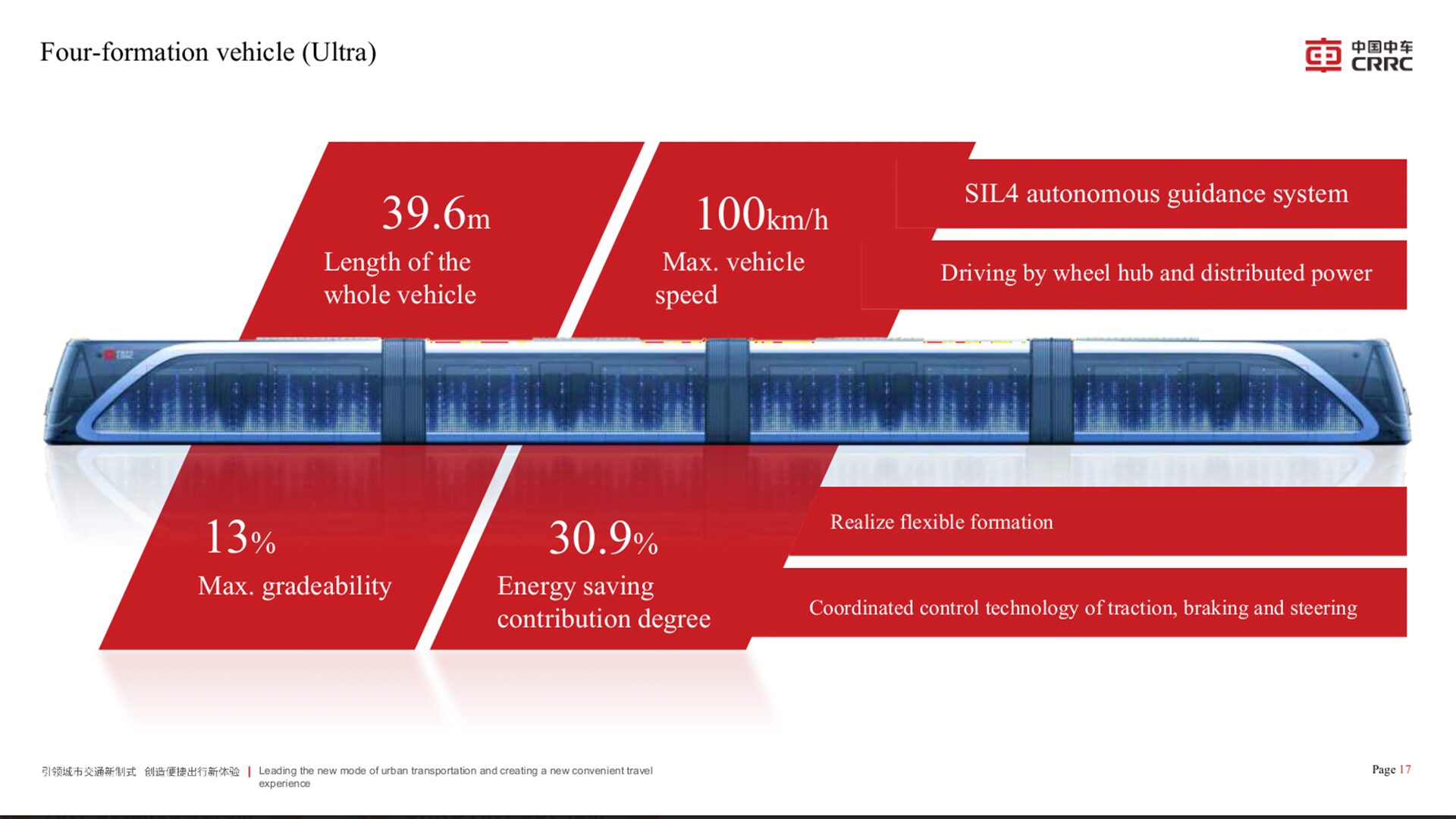 τραμ υδρογόνου