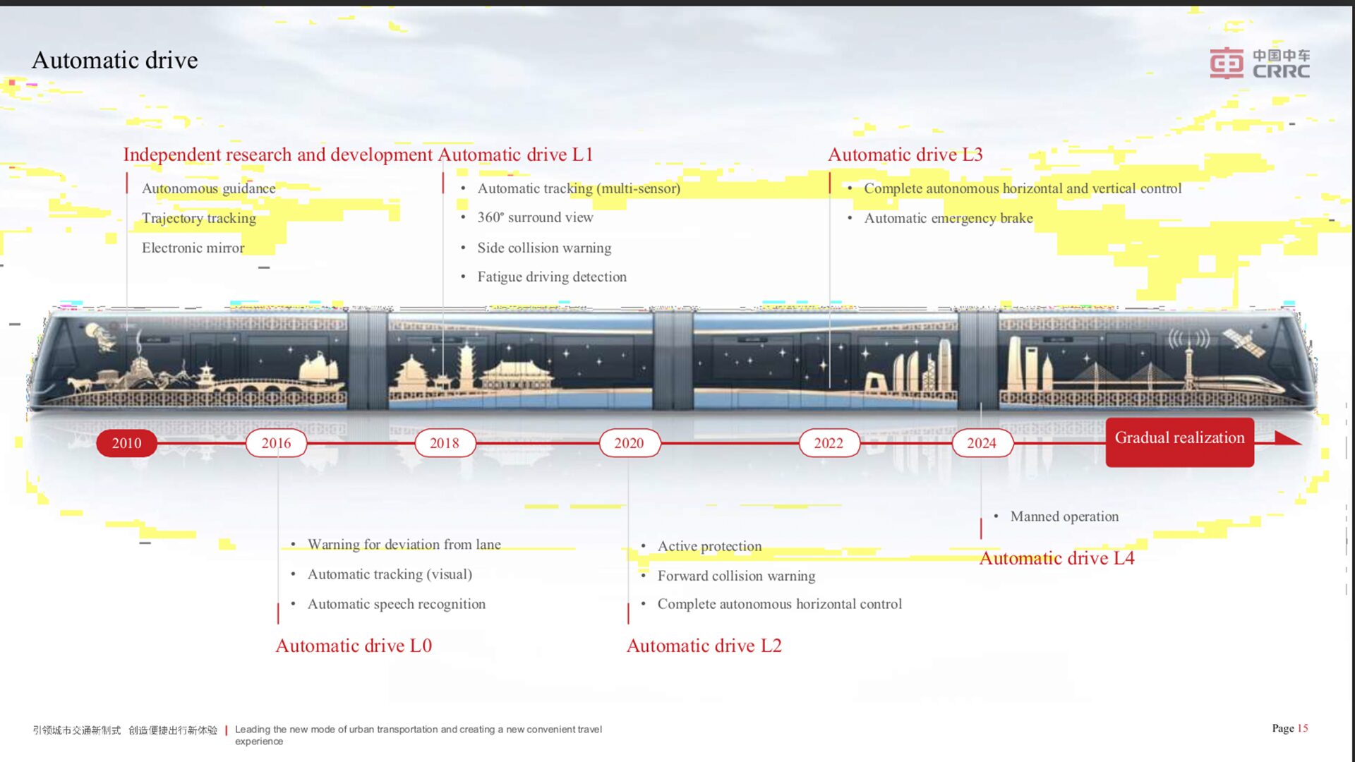 τραμ υδρογόνου