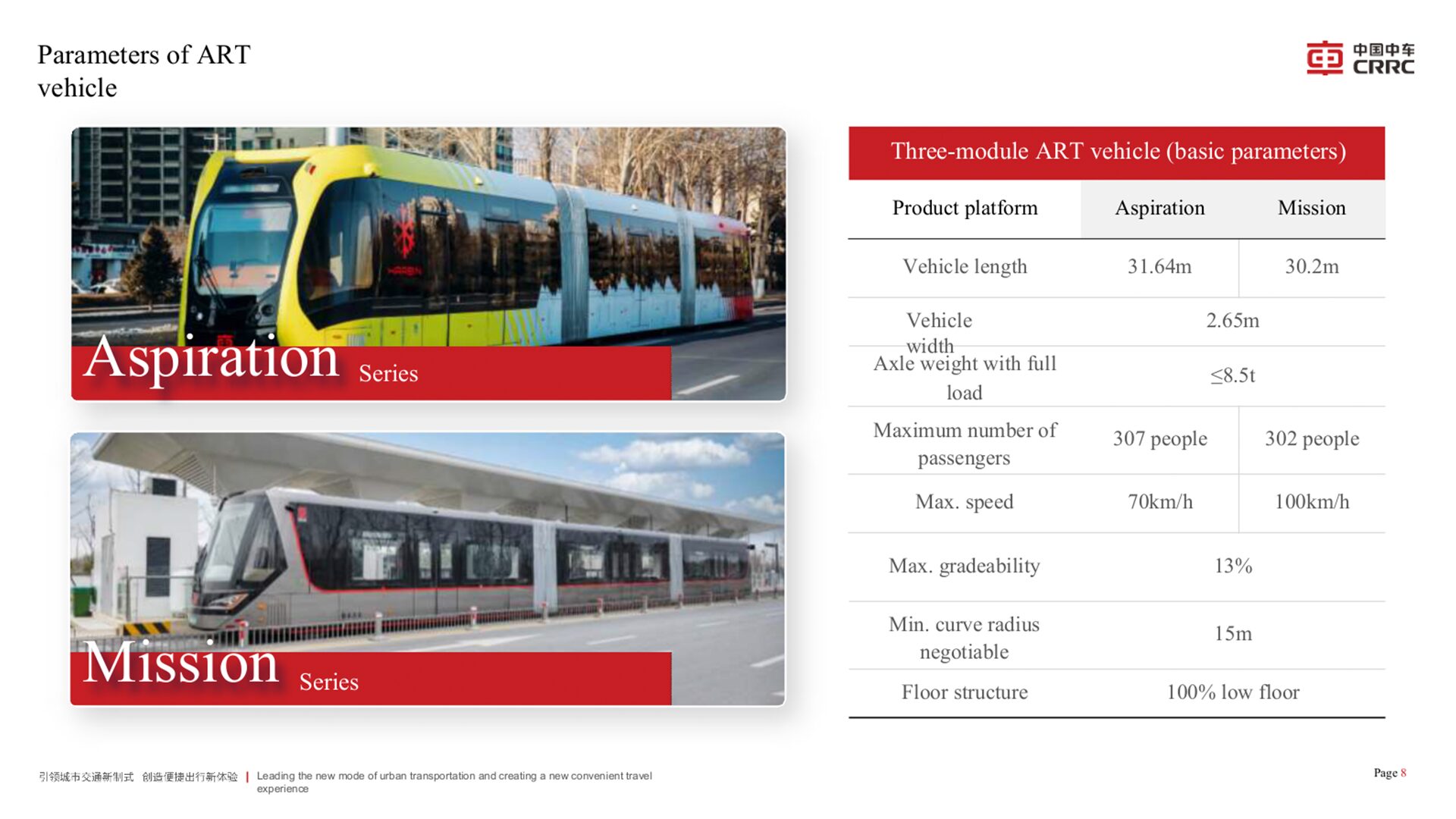 τραμ υδρογόνου