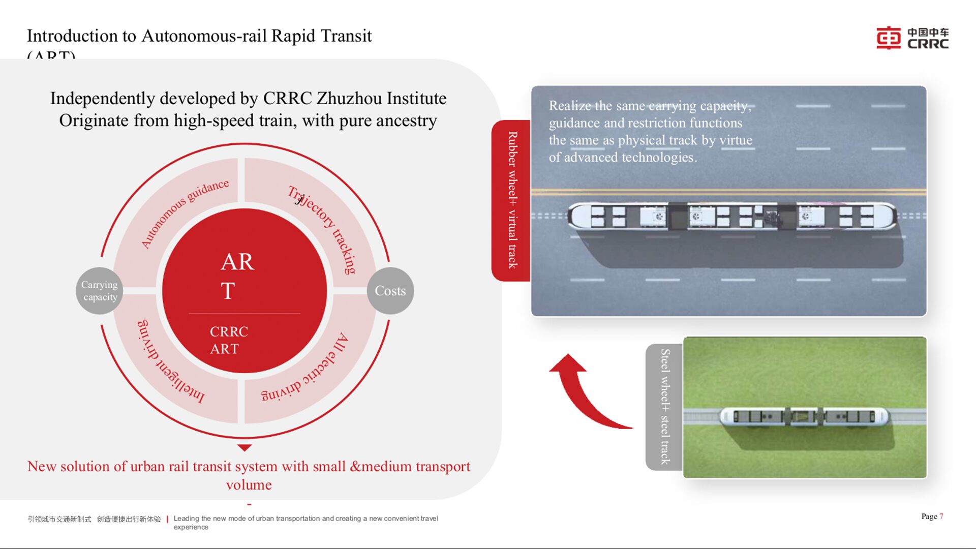 τραμ υδρογόνου