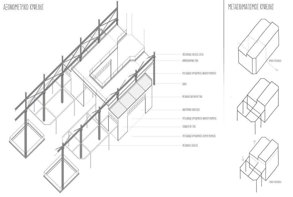 9. ΑΞΟΝΟΜΕΤΡΙΚΟ