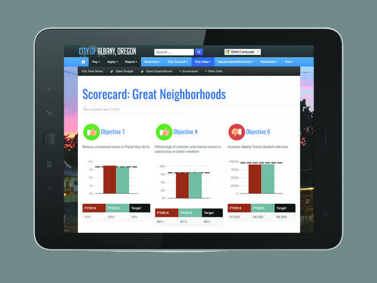 Albany-Ore-Neighborhood-Scorecard