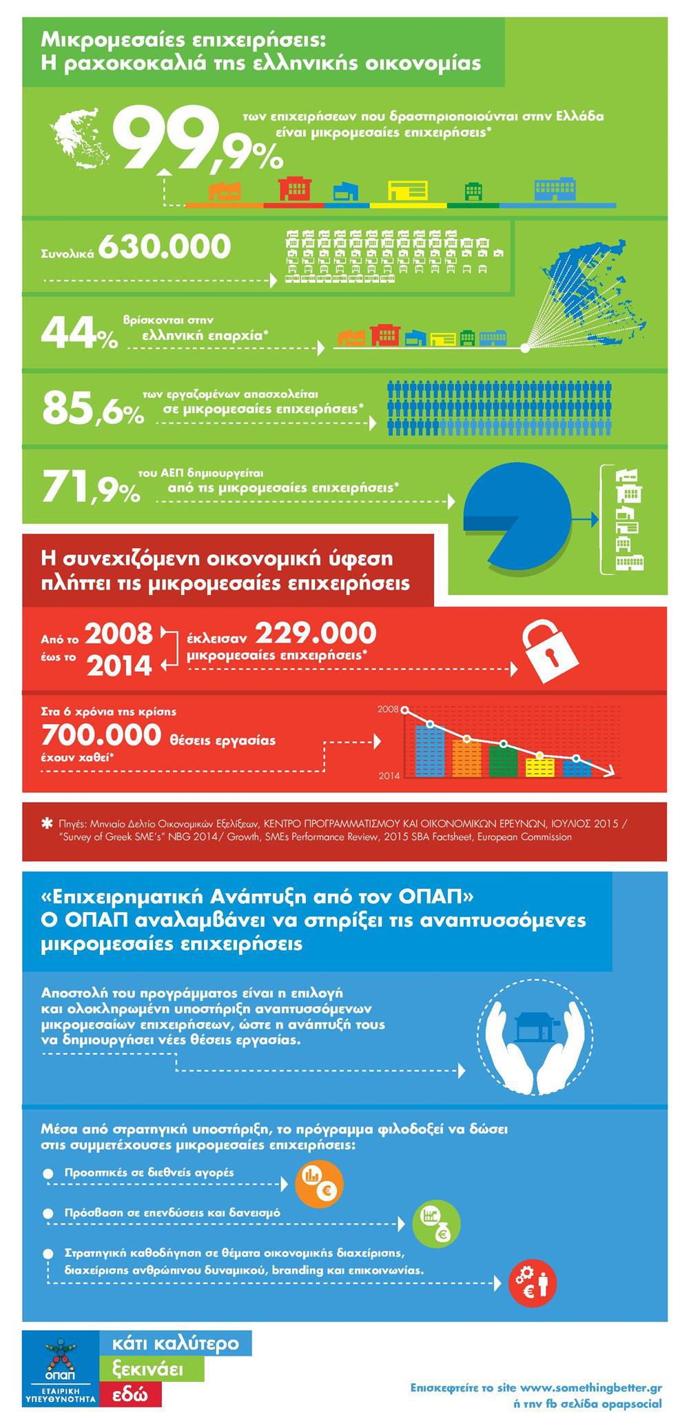 OPAP_infographic_145x300_BB-1-1-page-001