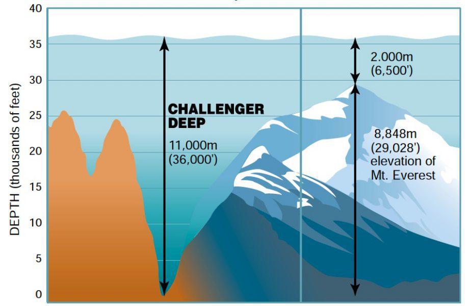 challengerdeep