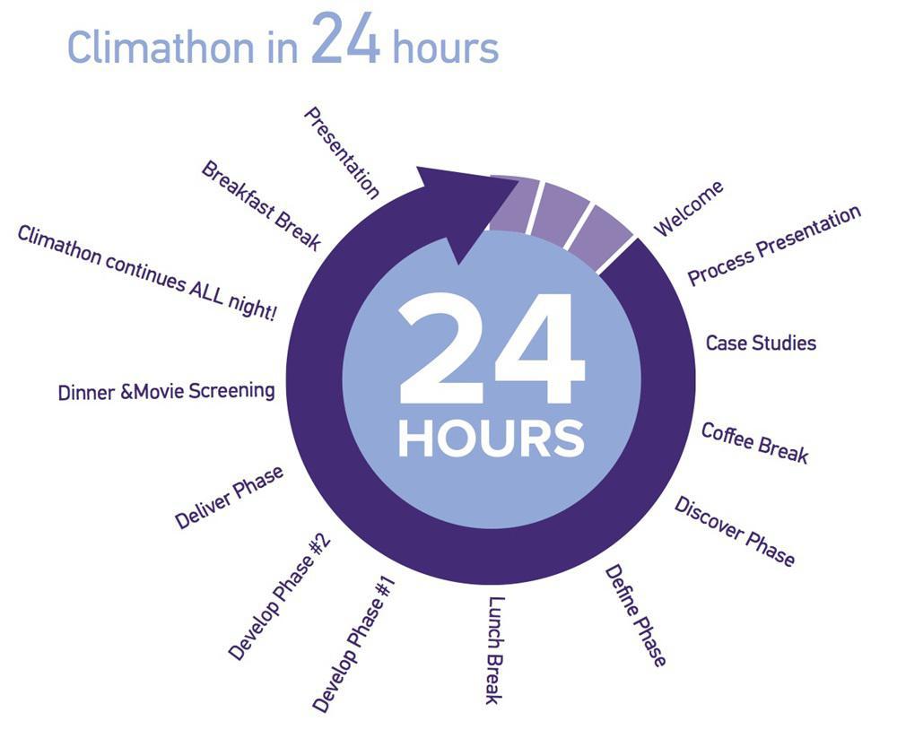 climathon 24h challenge