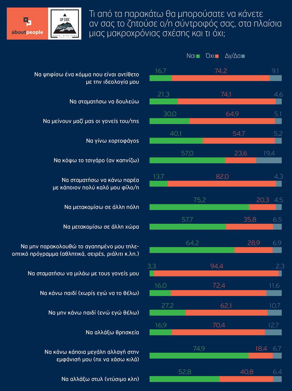 posotiki panelladiki dec2016 c